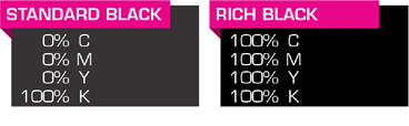 Standard Black vs Rich Black