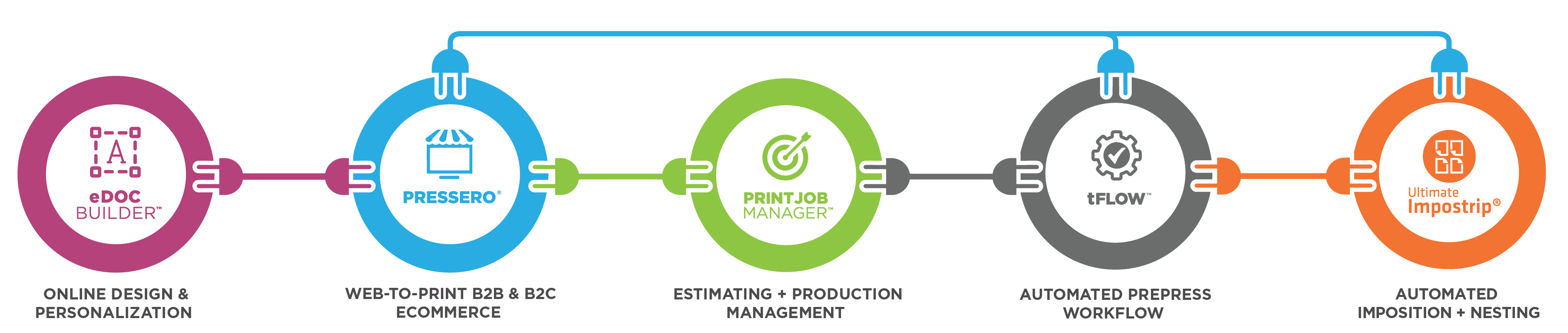  Intelligent Print Workflow Delivers Increased Efficiency Profitability at SGIA